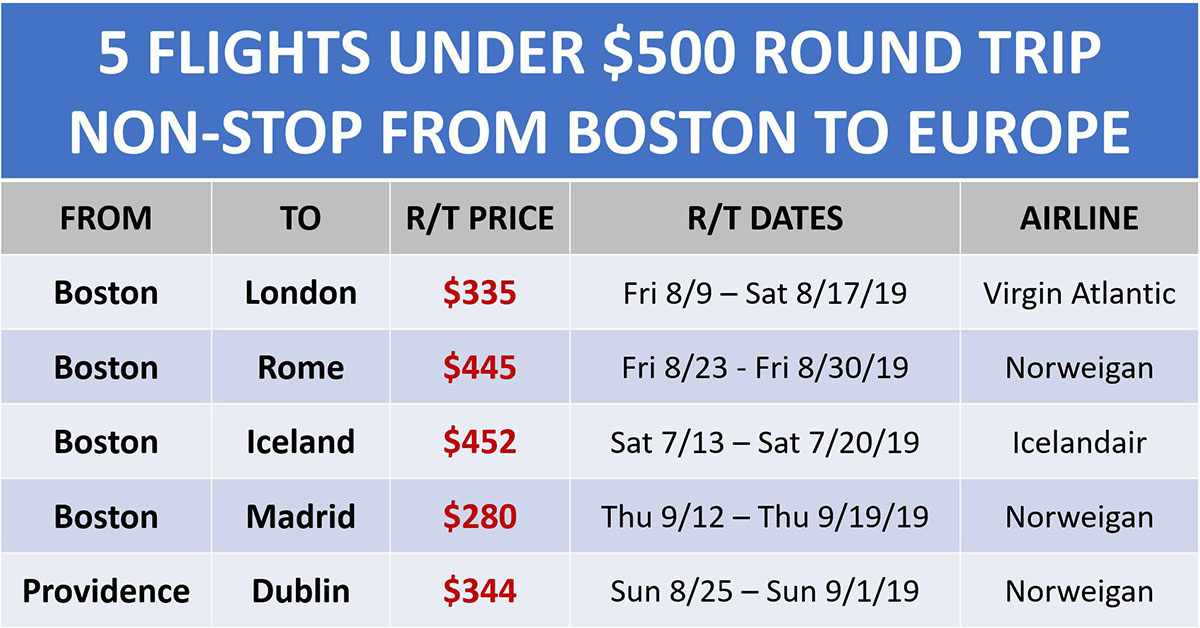 Summer 2019 - 5 Cheap Flights Under $500 From Boston To Europe